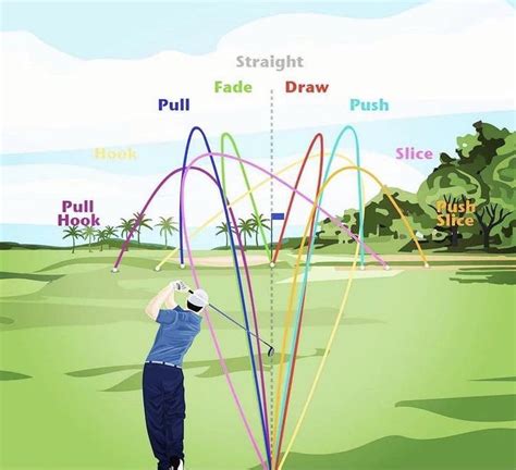 Types of Shots in Golf
